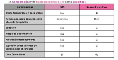 Fichas De Aprendizaje Farma Ansiol Ticos Quizlet