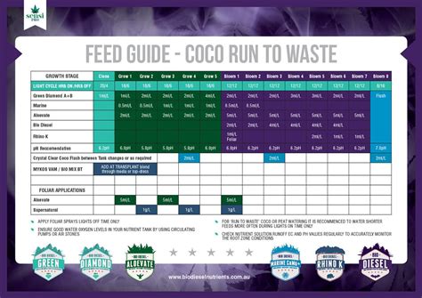 Bio Diesel Feed Guide 2018 1 Bio Diesel Nutrientsbio Diesel Nutrients