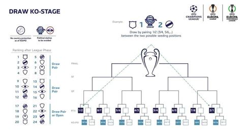 Revolution in der Champions League Modell der europäischen Wettbewerbe