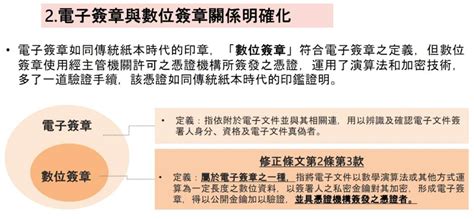 政院提修法 跨境貿易可利用電子簽章簽訂契約 政治 中央社 Cna