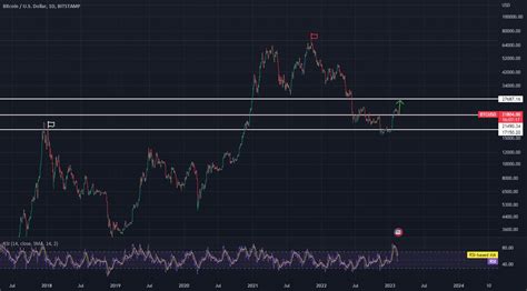 Bitcoinagile On Twitter Never Again K Bticoin For Bitstamp