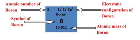 Boron Bohr Model Diagram Steps To Draw Techiescientist