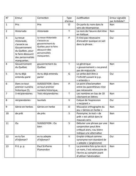 Tableau révision No Erreur Correction Type derreur Justification