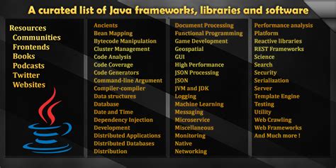 Github Wtsxdevamazing Java List A Curated List Of Awesome Java