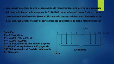 Factores Que Afectan El Dinero PPT