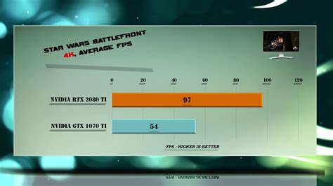 Rtx Ti Vs Gtx Ti Benchmarks Gaming Tests Review