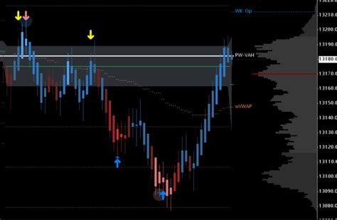 Orderflow Labs On Twitter Nq Dominator Put In Some Work Today Qqq