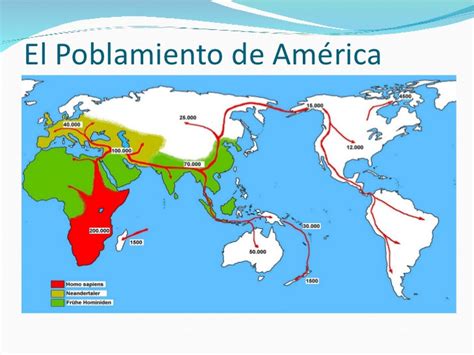 Poblamiento de América