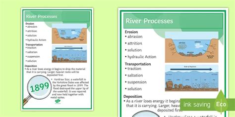 River Processes Erosion Transportation Deposition Geography | The Best ...