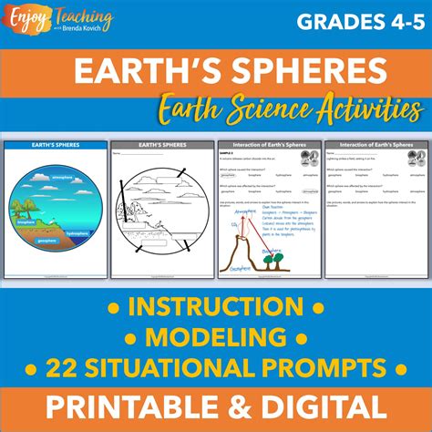 Earths Spheres Interactions Fifth Grade Earth Science