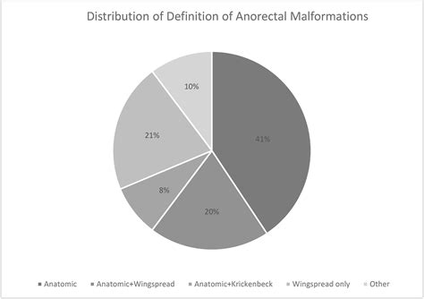 Classification And Surgical Management Of Anorectal Malformations A