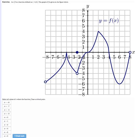 Solved Exercise Let F Be A Function Defined On 8 8 The