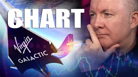 Spce Stock Virgin Galactic Technical Chart Analysis Martyn Lucas