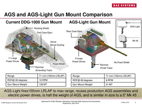 Snafu The 155mm Advanced Gun System Lite Ags L Pdf