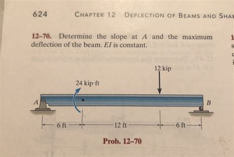 Determine The Maximum Deflection Of Beam And Slope At A Ei Is Constant