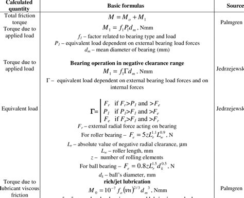 Friction Torque In Spindle Bearings Download Table