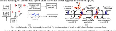 Pdf Attosecond Resolution Timing Jitter Characterization Of Diode