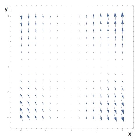 In This Problem D X D T X X Y Quad D Y D T Y 4 Quizlet