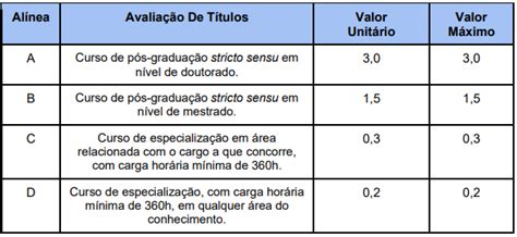 Concurso Afr Nio Pe Fez A Prova Confira Os Gabaritos