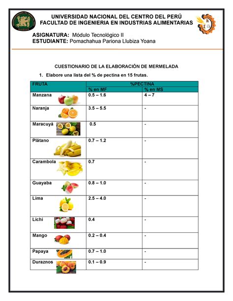 Cuestionario Elaboracion De Mermelada Universidad Nacional Del Centro Del PerÚ Facultad De