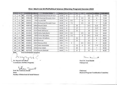 1st Merit List MPhil Political Science Regular Program 202228 B Tr C