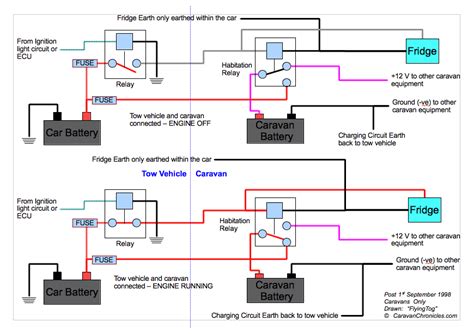 Understanding The Leisure Battery Charging Circuit Caravan Chronicles