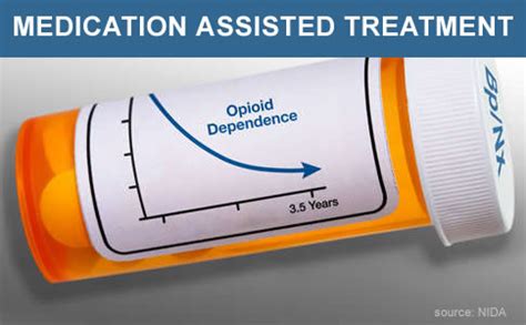 Substance Use Disorder Services With Medication Assisted Treatment