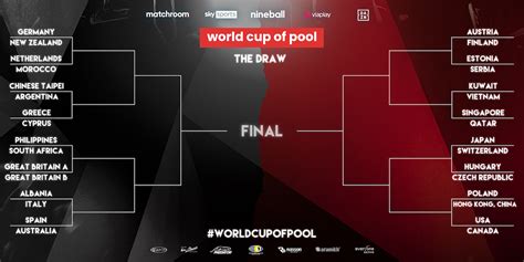 Draw Made For 2022 World Cup Of Pool News AZBILLIARDS