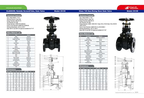 Apc Catalogue Ningjin Apc Industries Lt Butterfly Valve Grooved Check Valve