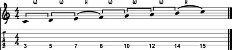 The Major Scale For Guitar – Why Start With C Major?