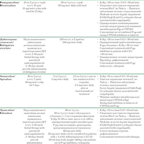 Direct Oral Anticoagulant Agents In The Treatment And Secondary Download Scientific Diagram