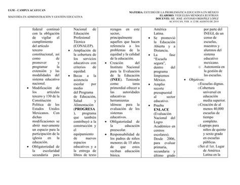 Planes Sexenales De Educación 1992 2017 Ppt