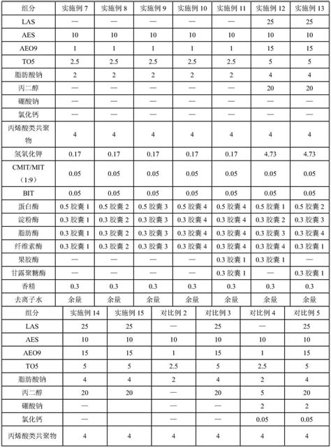 一种生物酶胶囊及其制备方法与流程