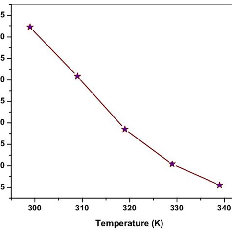 Color Online Forward Bias Semi Logarithmic Plots Of Current Voltage