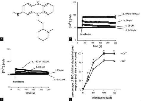 Effect Of Thioridazine On [ca 2 ] I In Fura 2 Loaded Hepg2 Cells A