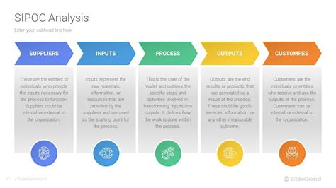 Sipoc Analysis Powerpoint Template Designs Slidegrand