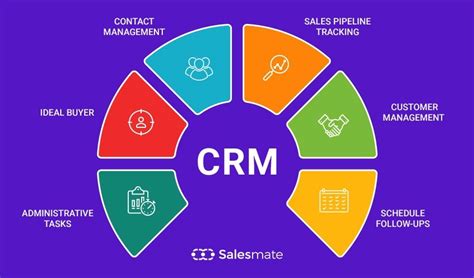 How To Integrate Automation Into Your Crm Sales Processes