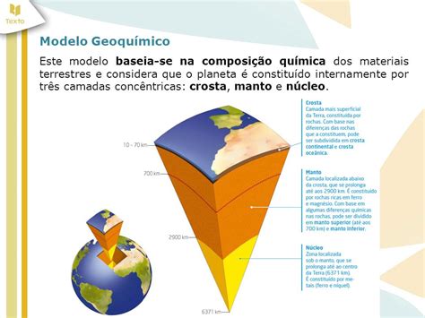 Como Fazer Uma Maquete Da Estrutura Interna Da Terra Várias Estruturas