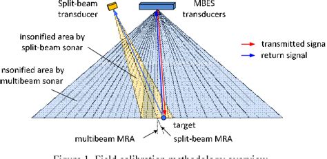 Figure From A Method For Field Calibration Of A Multibeam Echo