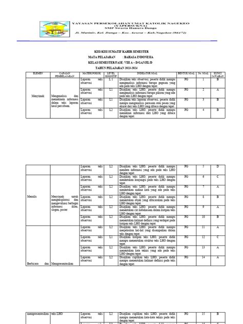 Kisi Kisi Soal Dan Master Soal Sumatif Kelas 8 Pdf