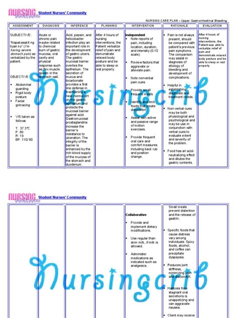 Postpartum Hemorrhage Nursing Care Plan