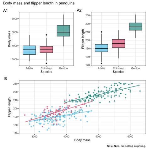 Chapter Visualize With Ggplot Introduction To Data Science