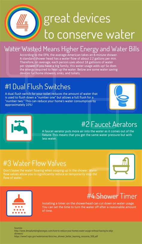 Water Saving Devices For Your Home Infographic Conserve Water And