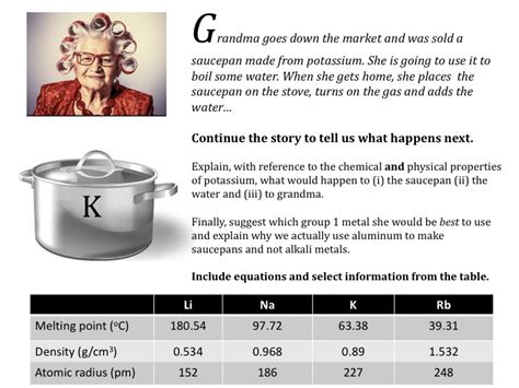 Group 1 alkali metals teaching resources - the science teacher