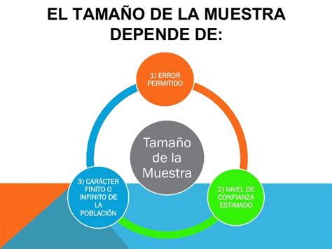 HERRAMIENTAS ESTADÍSTICAS DE CALIDAD CONCEPTOS MUESTREO