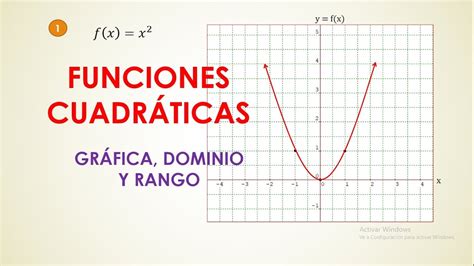 Funciones Cuadraticas Dominio Rango Grafica Matematica Youtube