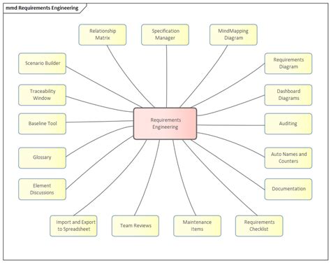 Meet The Requirement Tools Enterprise Architect User Guide