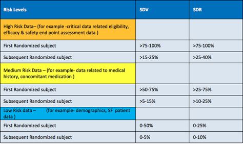 The Risk Based Monitoring Plan Applied Clinical Trials