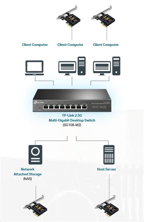 Tp Link Tx Gigabit Pcie Network Adapter Tx Mwave