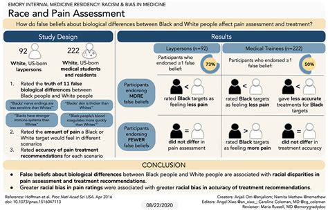 Diversity Equity And Inclusion Resources Emory School Of Medicine